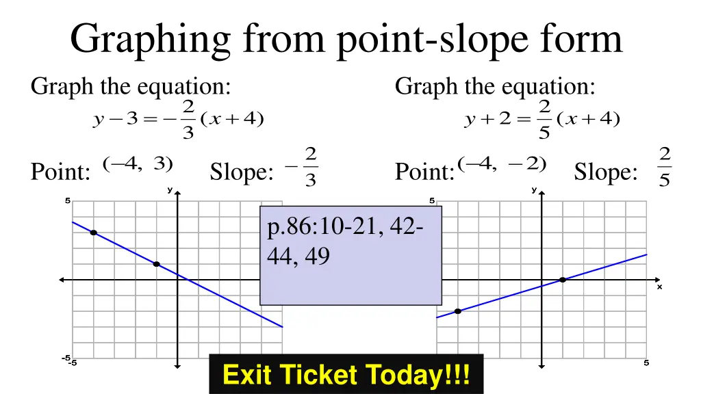 graphing from point slope form graph the equation