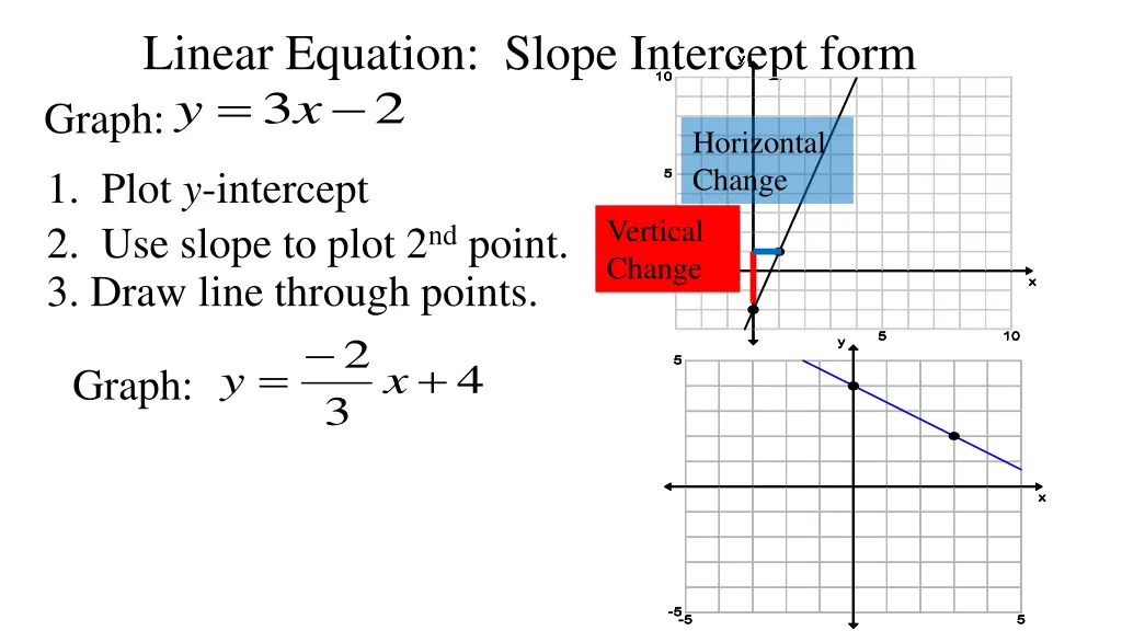 linear equation slope intercept form 1