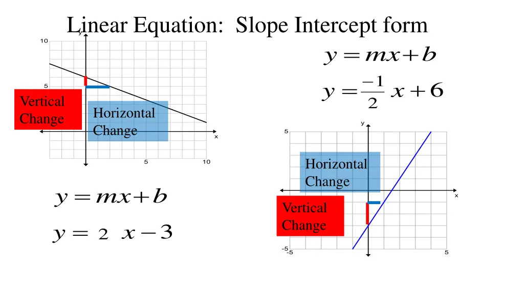 linear equation slope intercept form