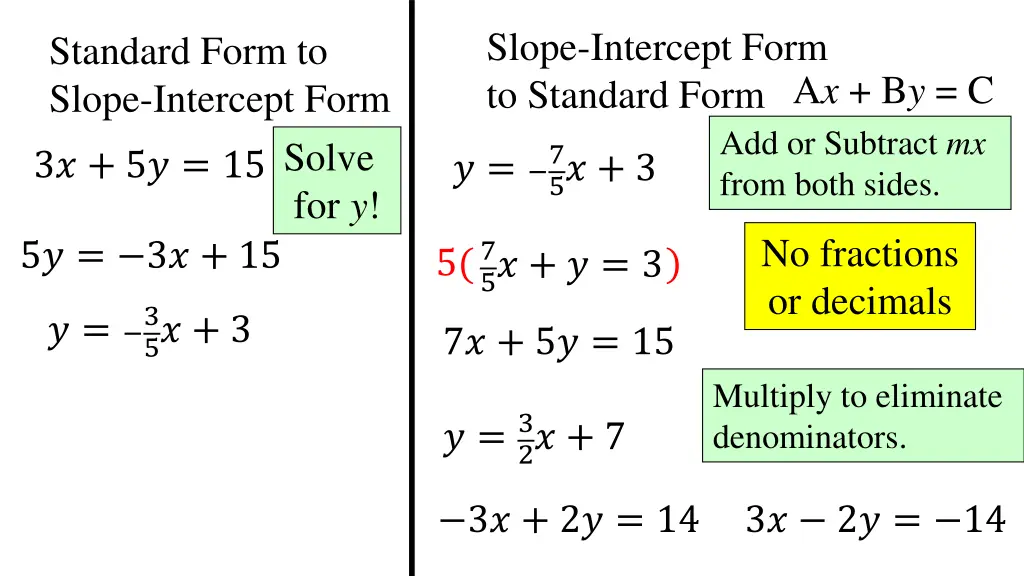 slope intercept form to standard form