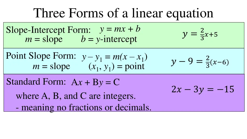 three forms of a linear equation