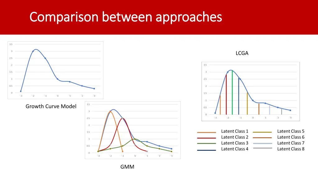 comparison between approaches comparison between 1