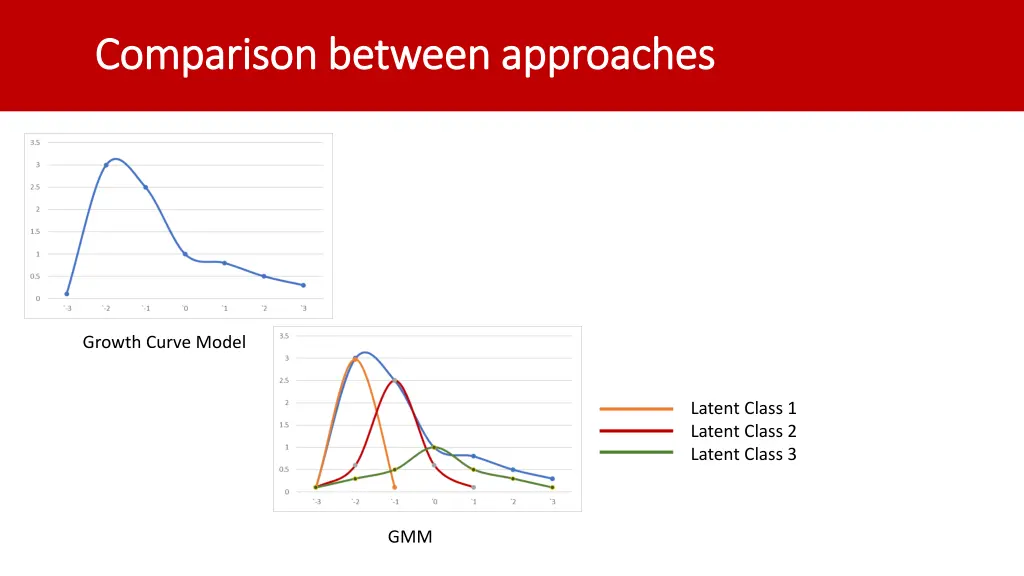 comparison between approaches comparison between