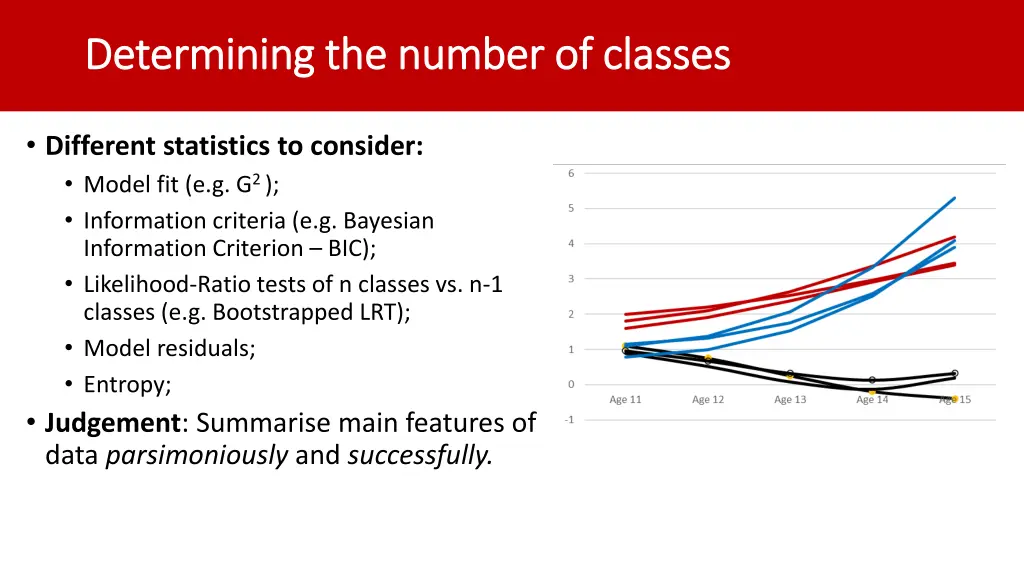 determining the number of classes determining