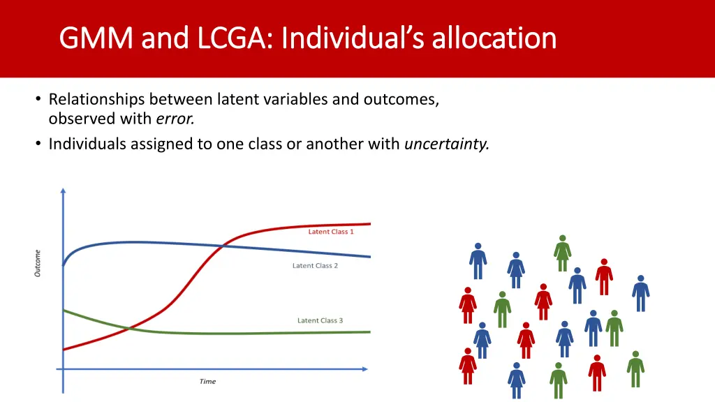 gmm and lcga individual s allocation gmm and lcga