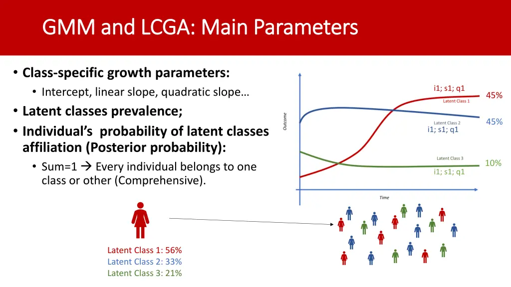 gmm and lcga main parameters gmm and lcga main 1