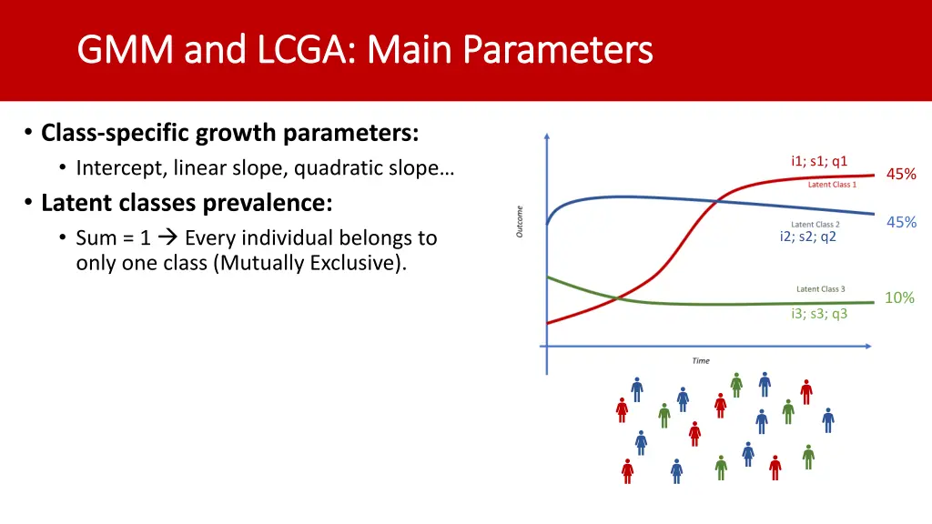 gmm and lcga main parameters gmm and lcga main