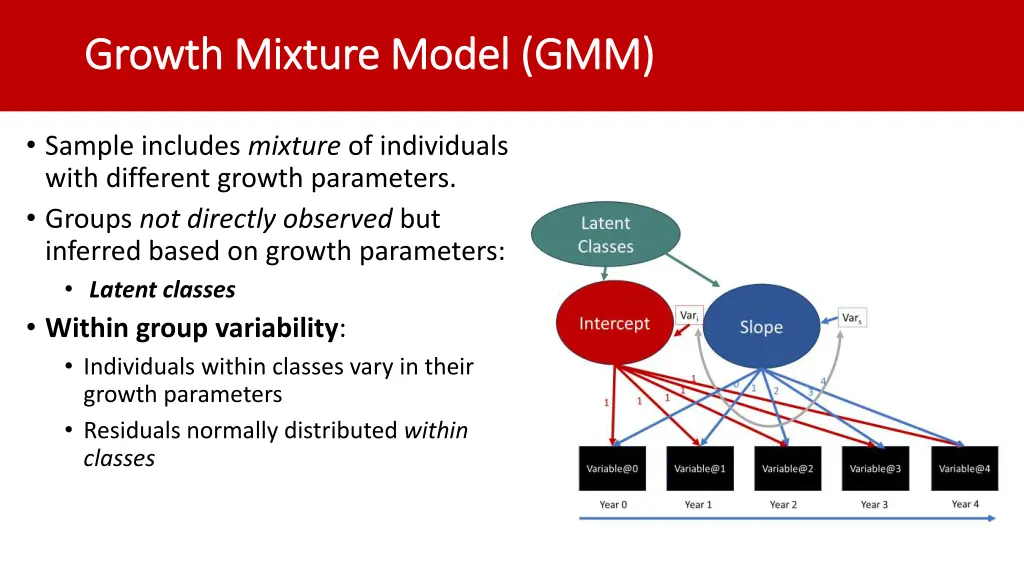 growth mixture model gmm growth mixture model gmm