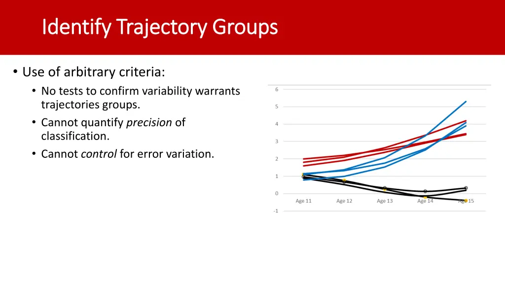 identify trajectory groups identify trajectory