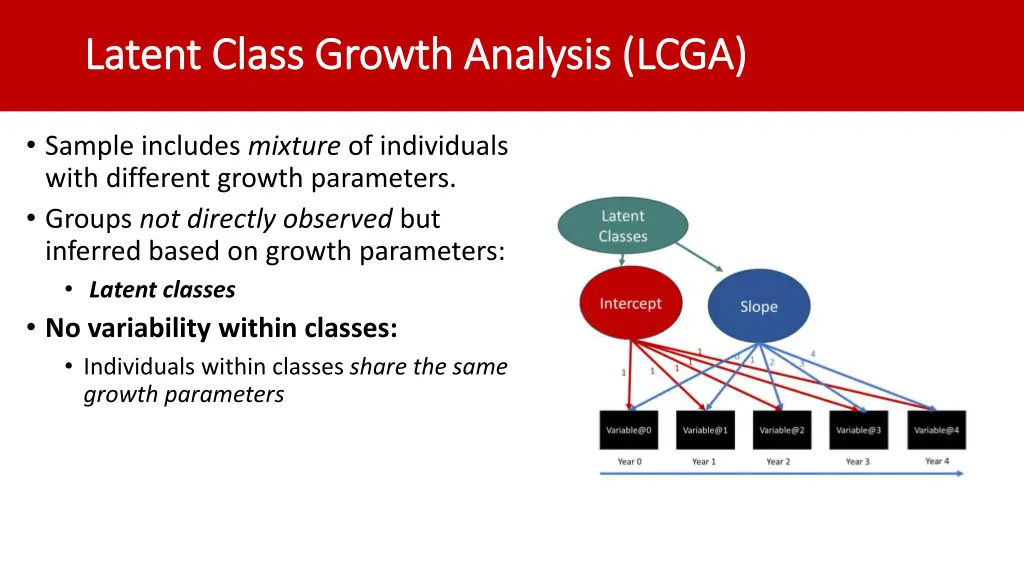 latent class growth analysis lcga latent class