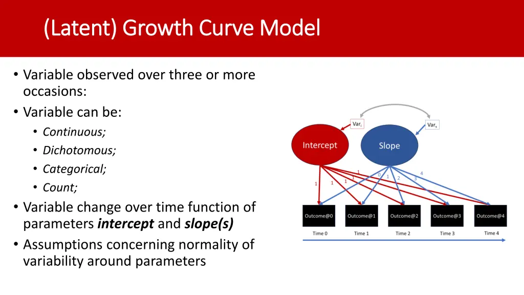 latent growth curve model latent growth curve