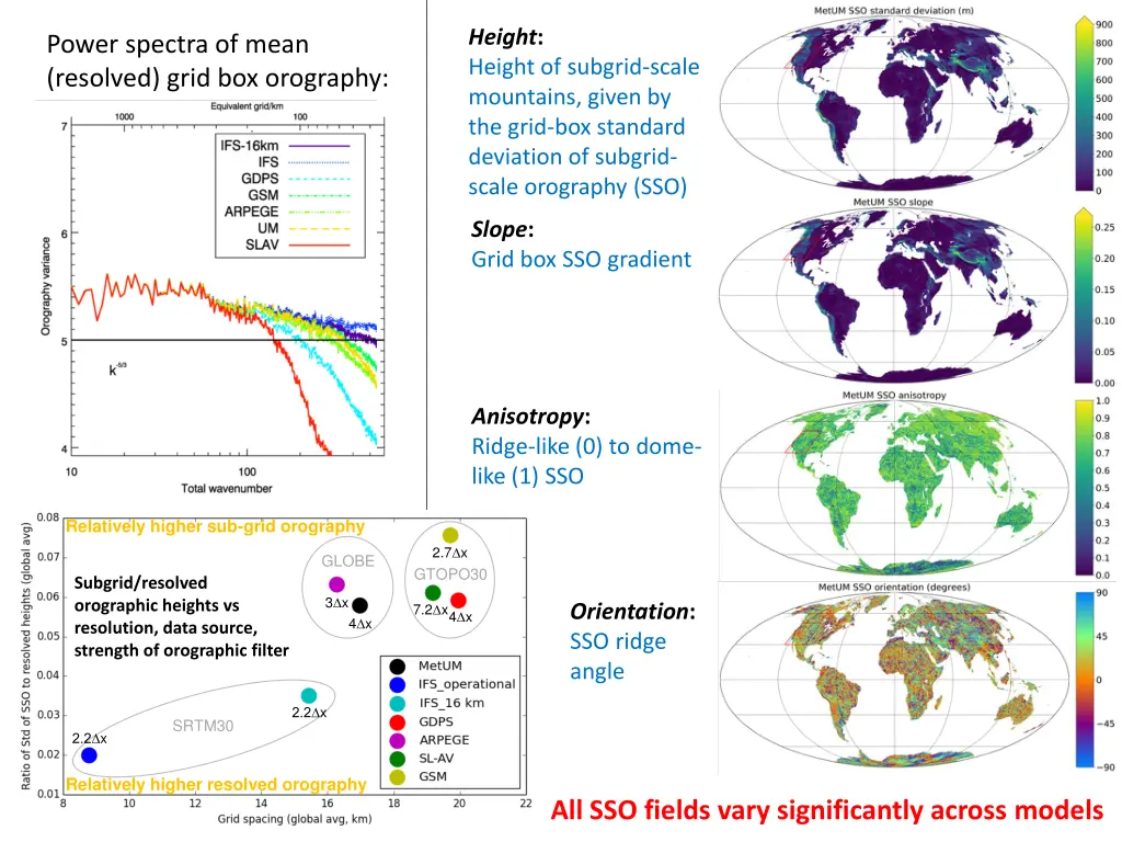 height height of subgrid scale mountains given