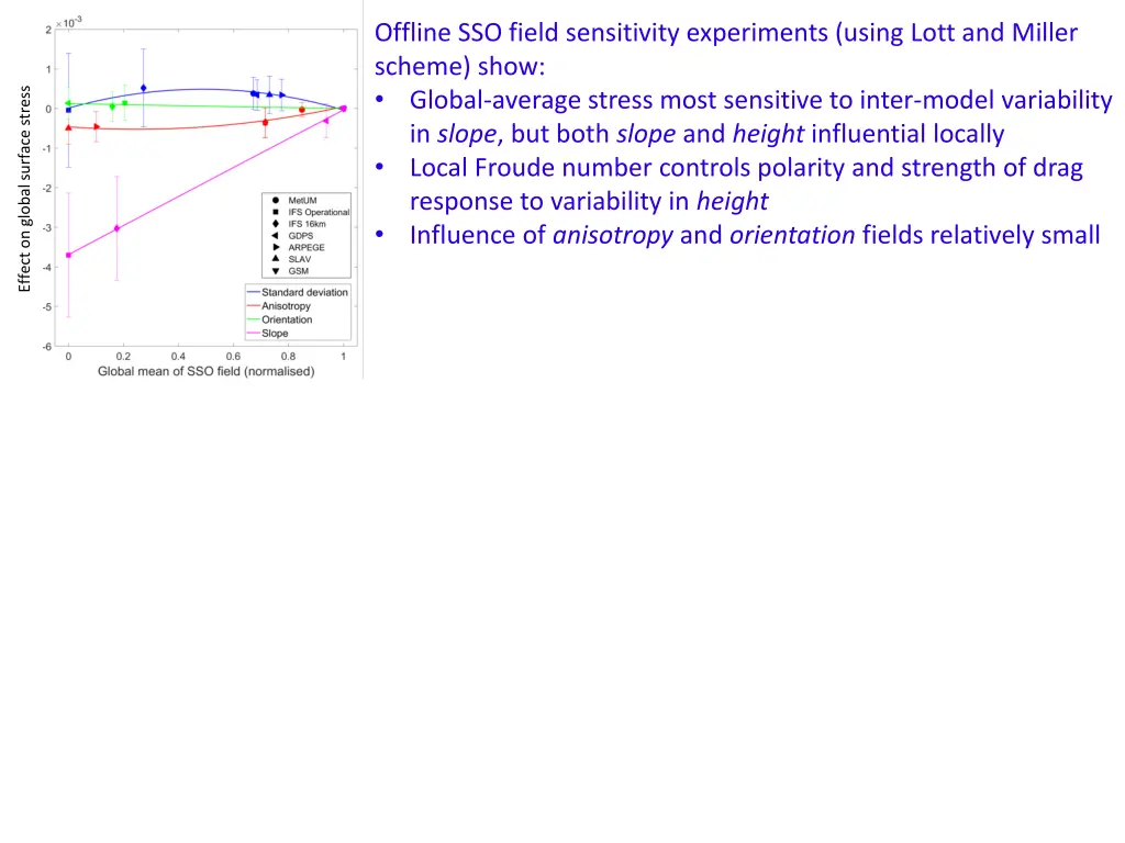 offline sso field sensitivity experiments using