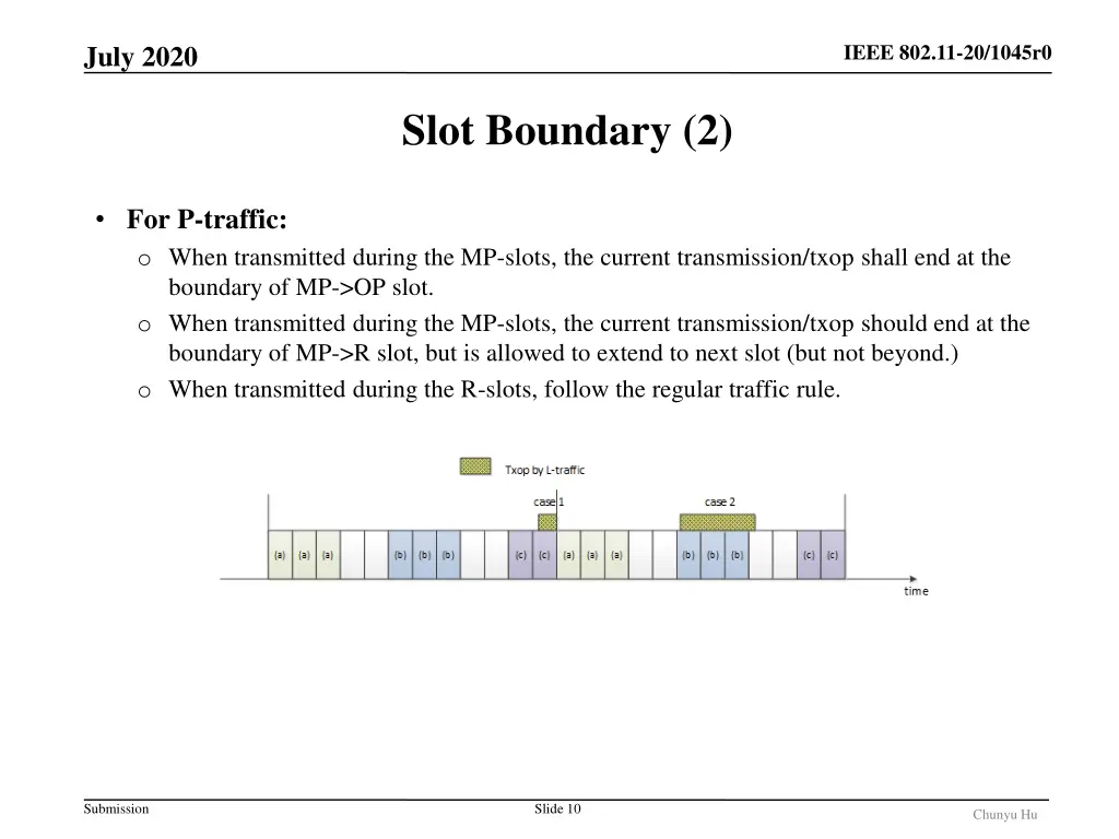 ieee 802 11 20 1045r0 9