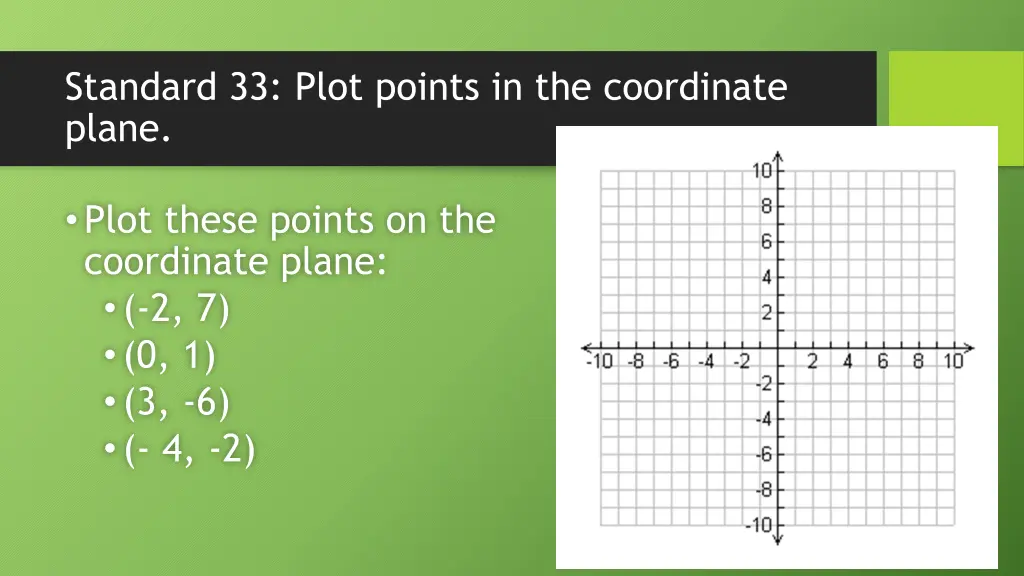 standard 33 plot points in the coordinate plane