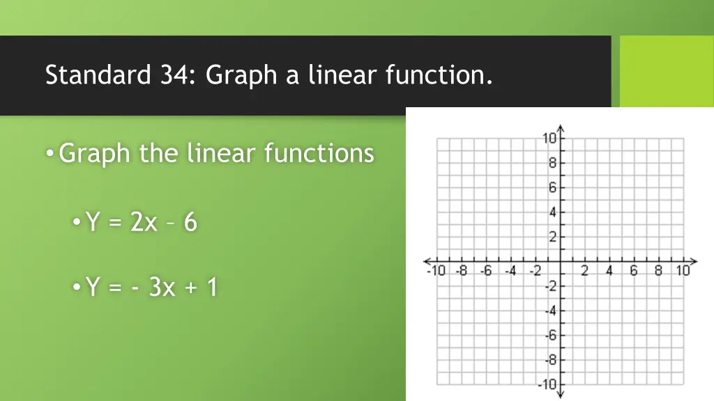 standard 34 graph a linear function