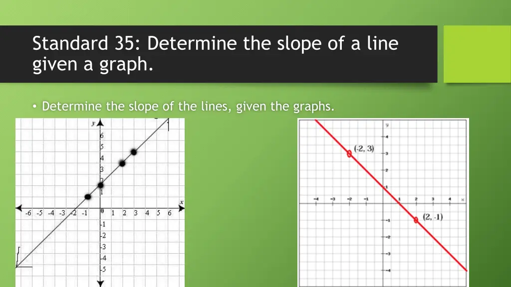 standard 35 determine the slope of a line given