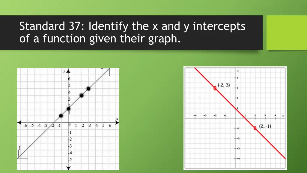 standard 37 identify the x and y intercepts