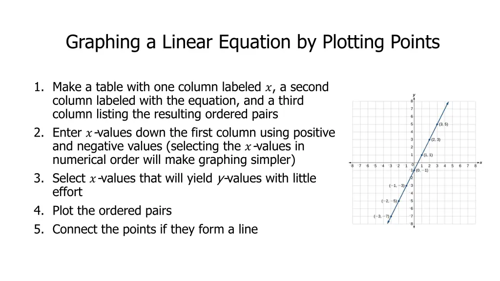 graphing a linear equation by plotting points