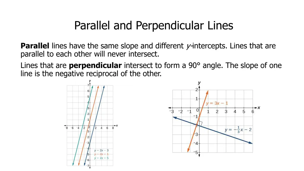 parallel and perpendicular lines