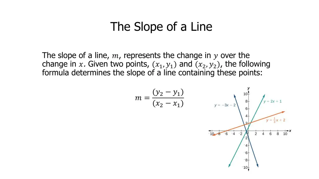 the slope of a line