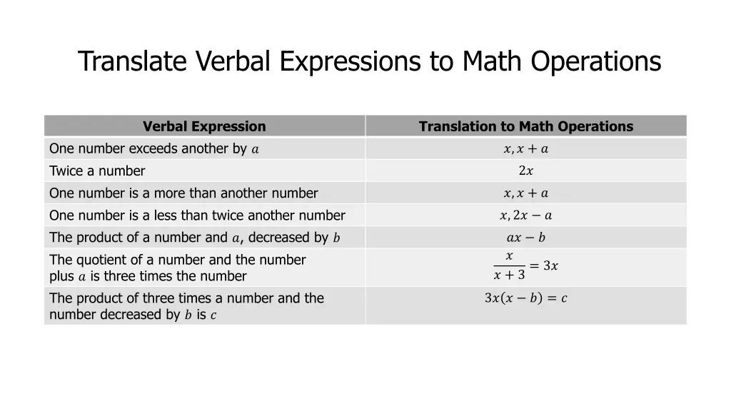 translate verbal expressions to math operations