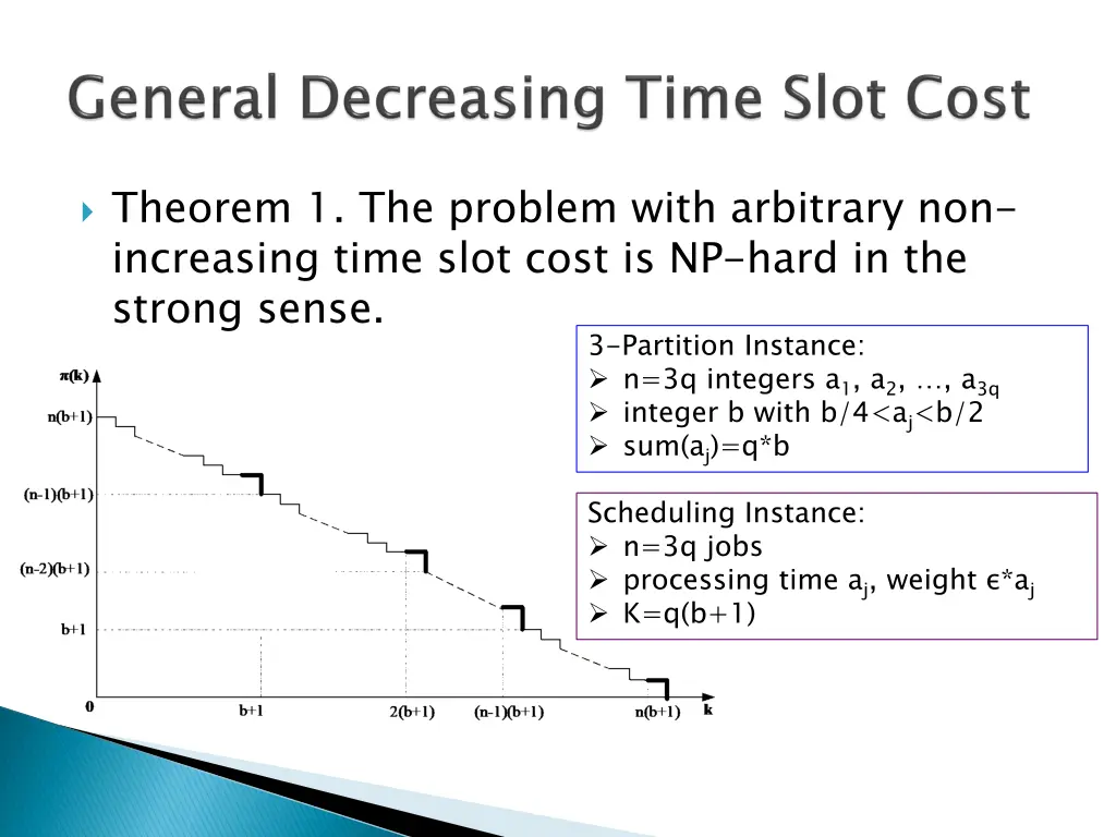 theorem 1 the problem with arbitrary