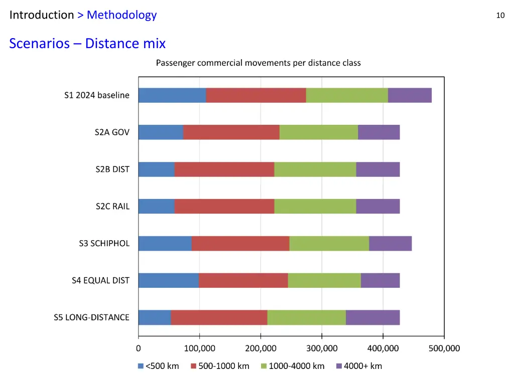introduction methodology 3