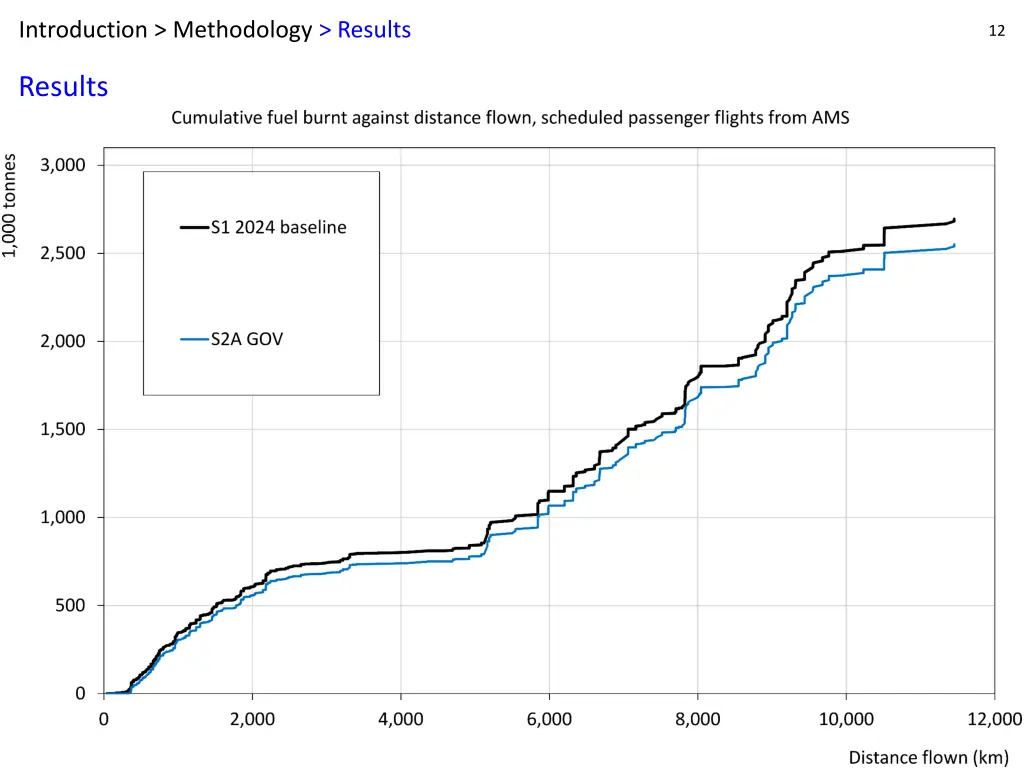 introduction methodology results 1