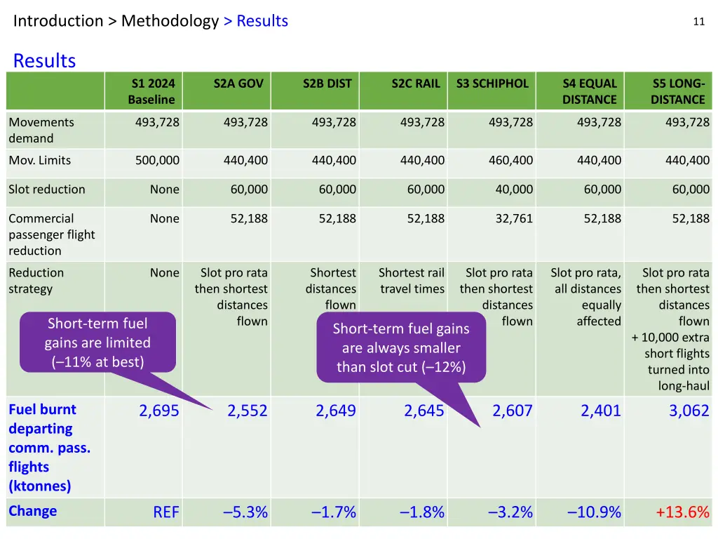 introduction methodology results