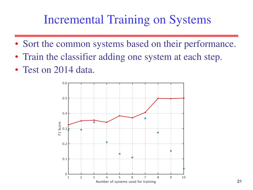 incremental training on systems