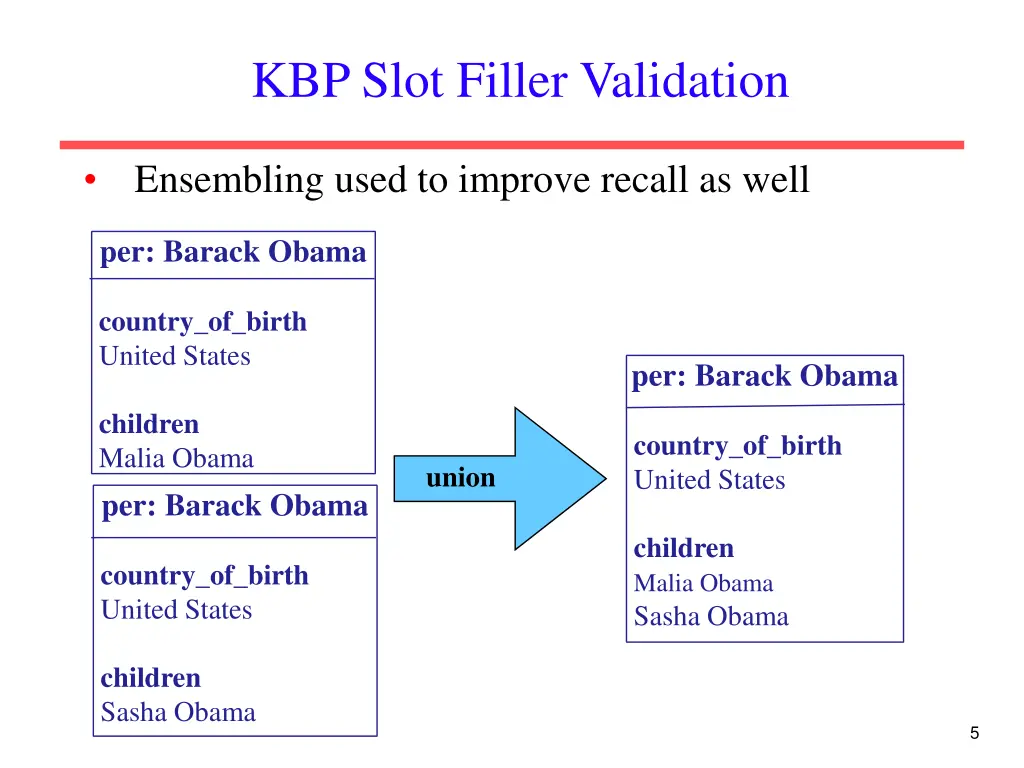 kbp slot filler validation 1