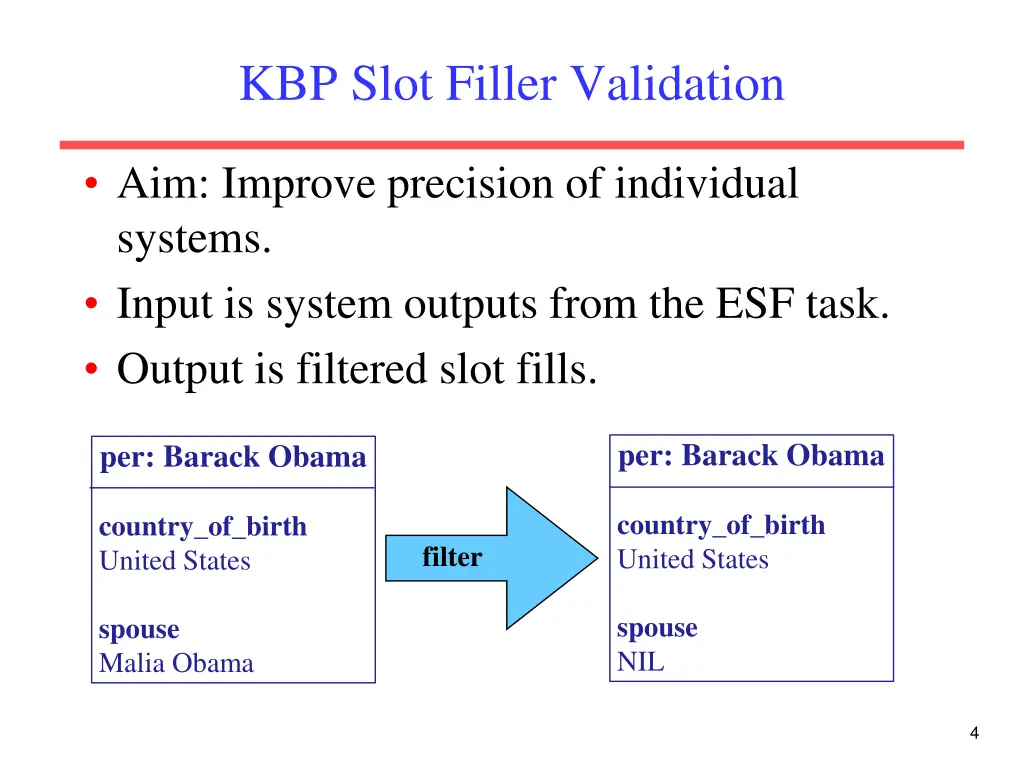 kbp slot filler validation