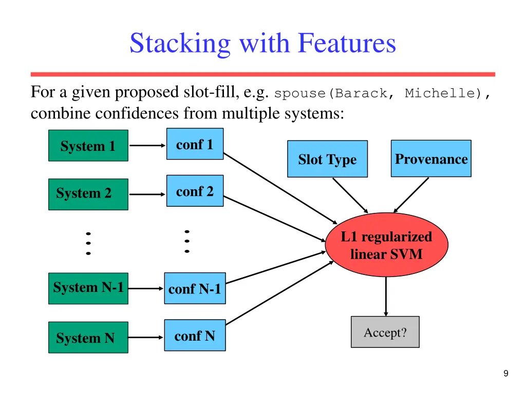 stacking with features 1