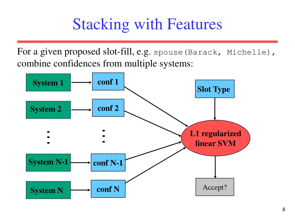 stacking with features