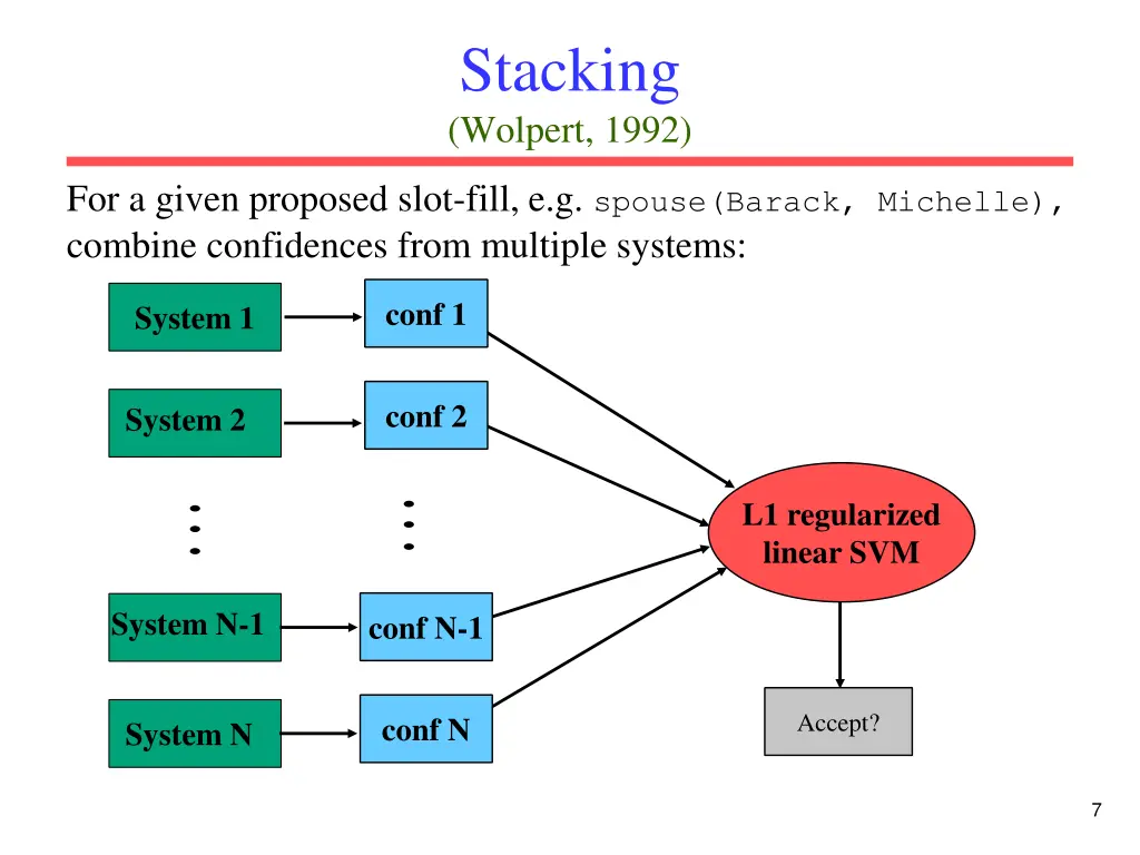 stacking wolpert 1992
