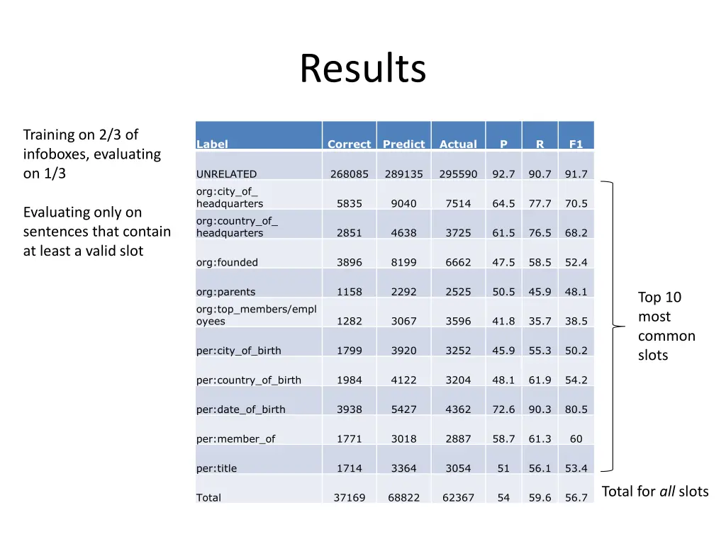 results
