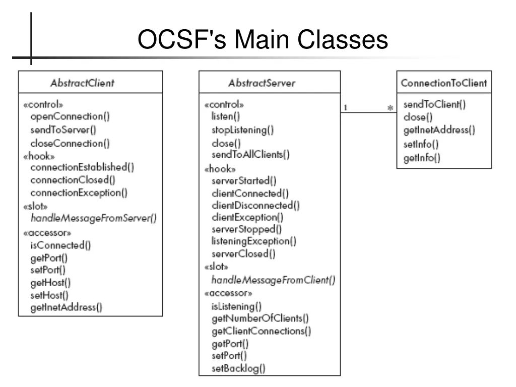 ocsf s main classes