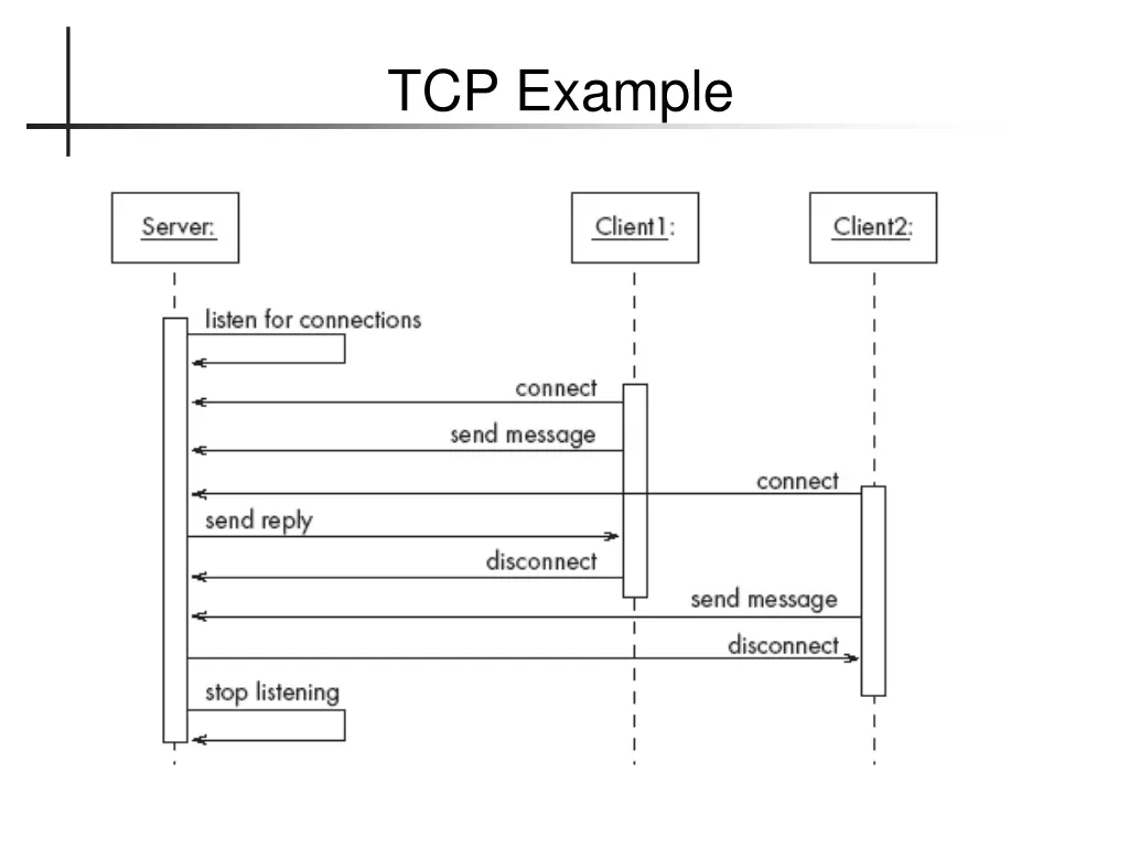 tcp example