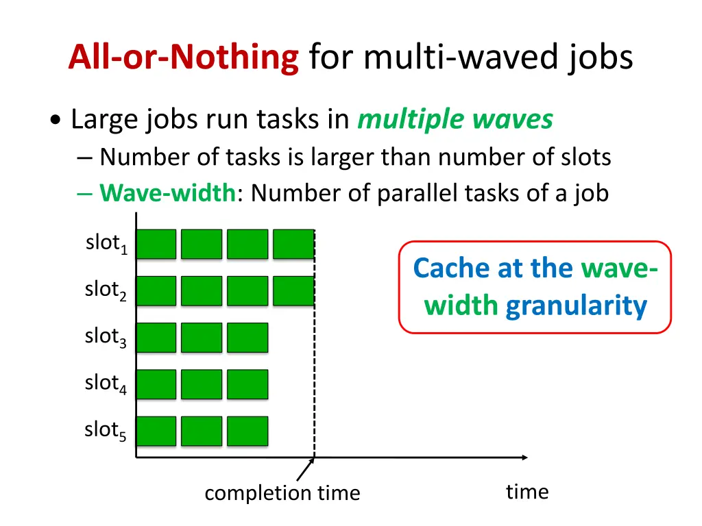 all or nothing for multi waved jobs 3