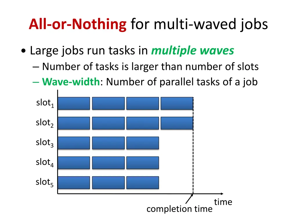 all or nothing for multi waved jobs