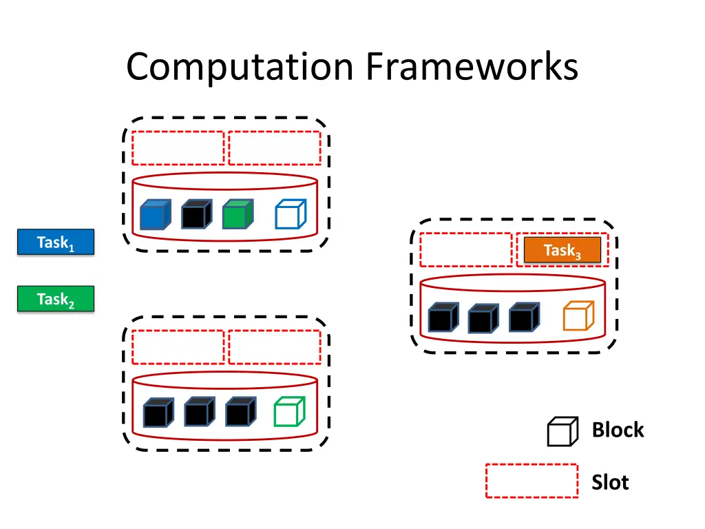 computation frameworks 1