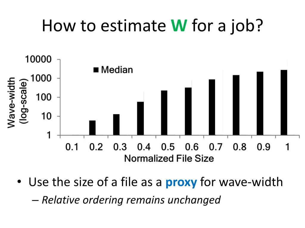 how to estimate w for a job