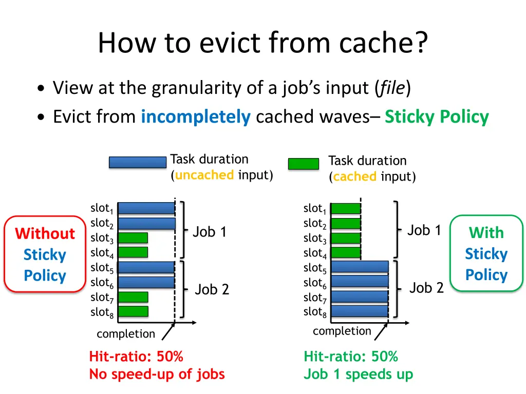 how to evict from cache