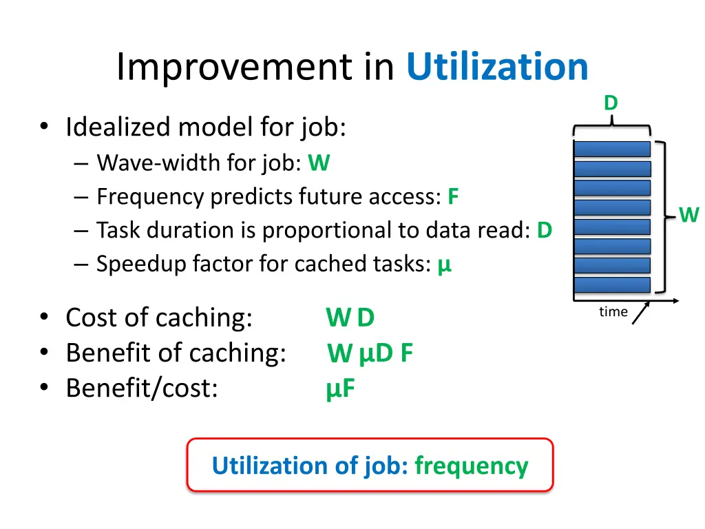 improvement in utilization