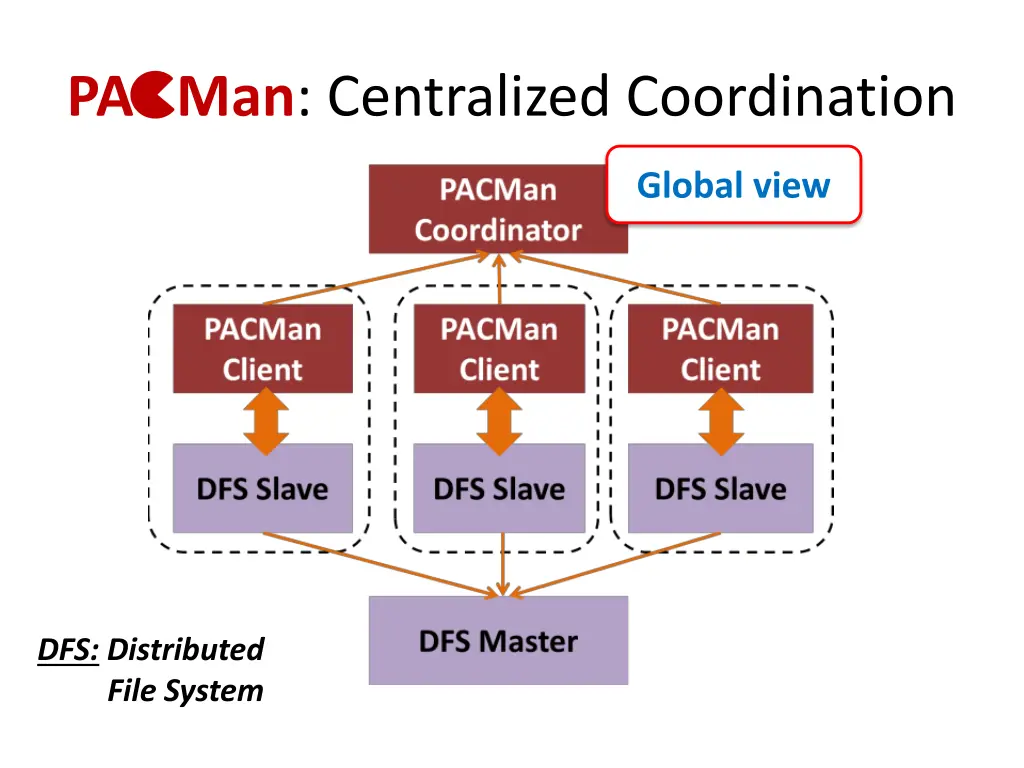 pa man centralized coordination