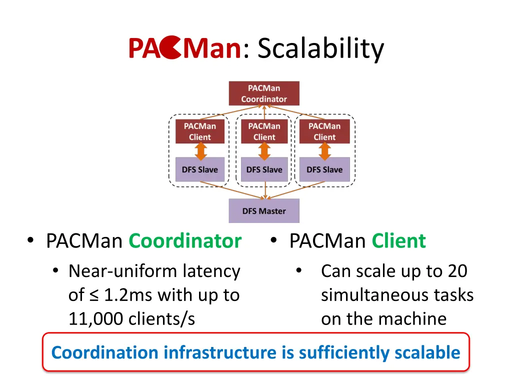 pa man scalability