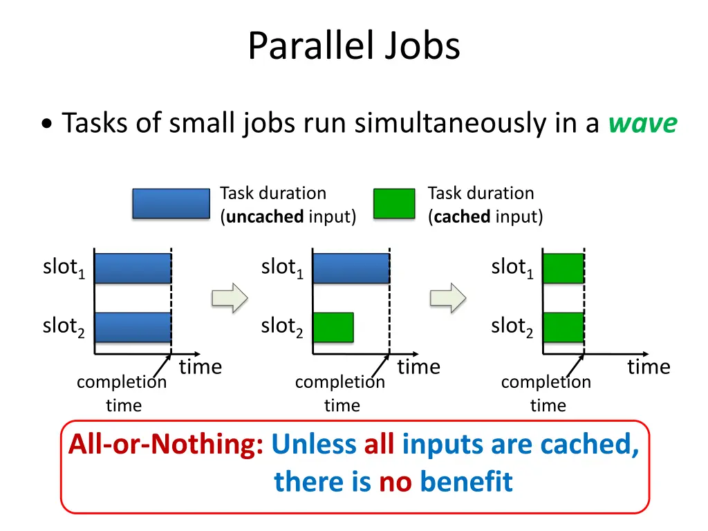 parallel jobs