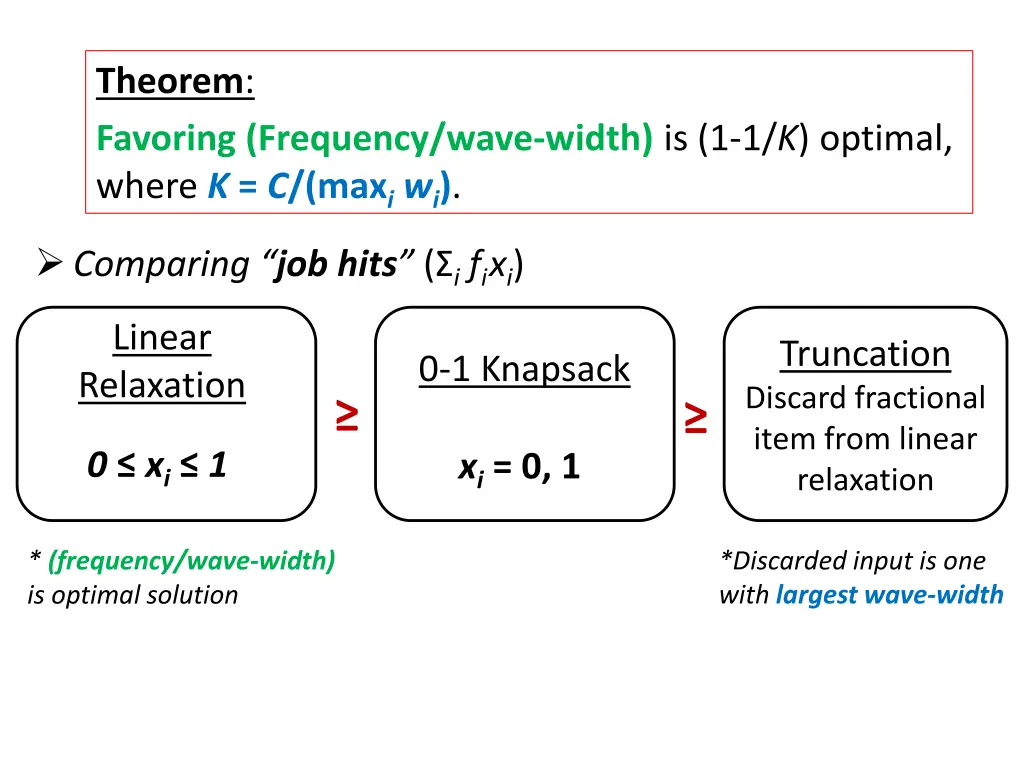 theorem favoring frequency wave width