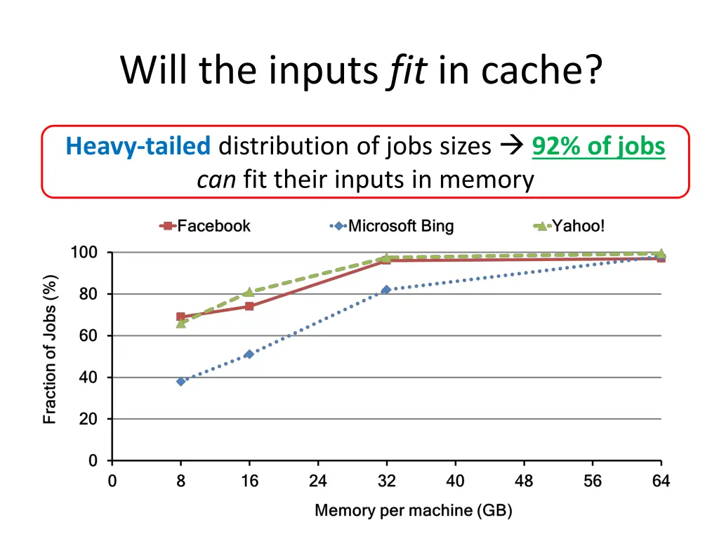 will the inputs fit in cache 1